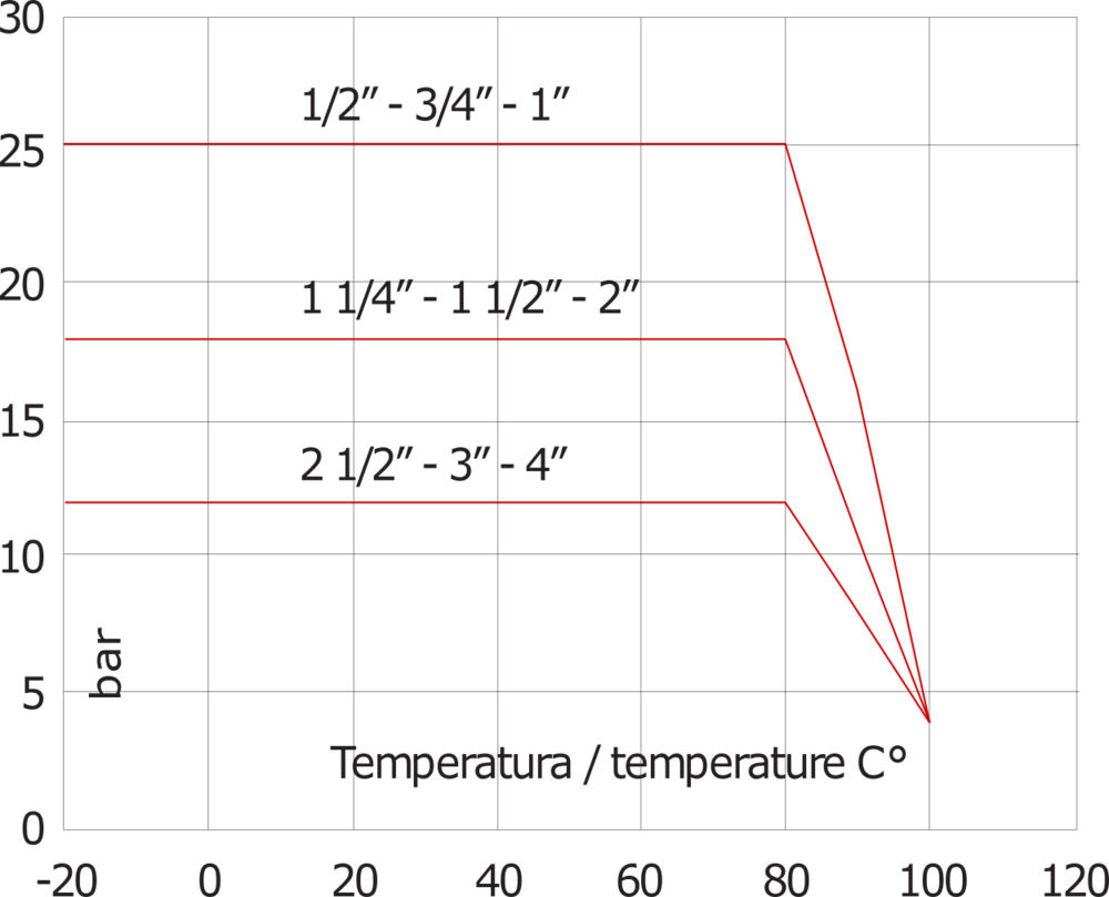 G4'' Brass Check Valve NBR 0.04-12bar (0.58-174psi)